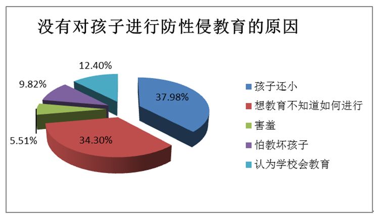 亲子教育